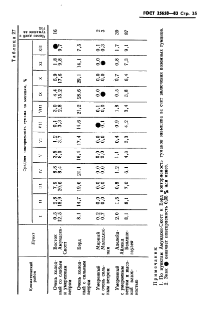  25650-83