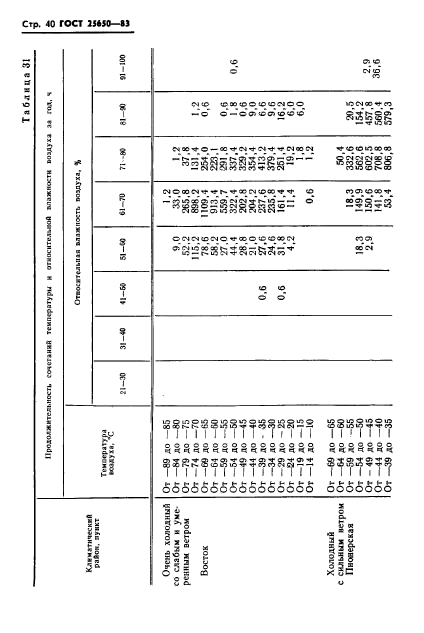  25650-83