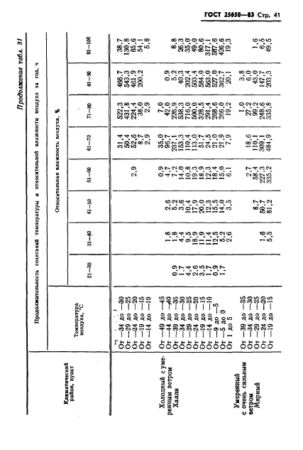  25650-83