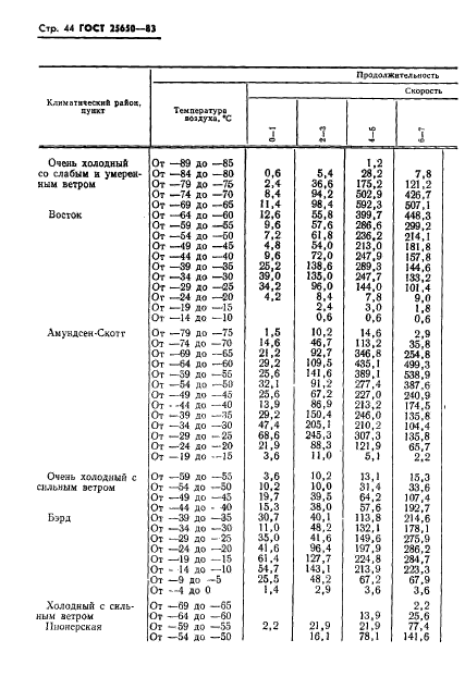  25650-83