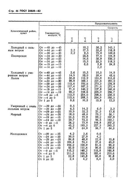  25650-83