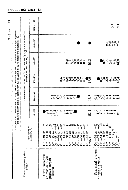  25650-83