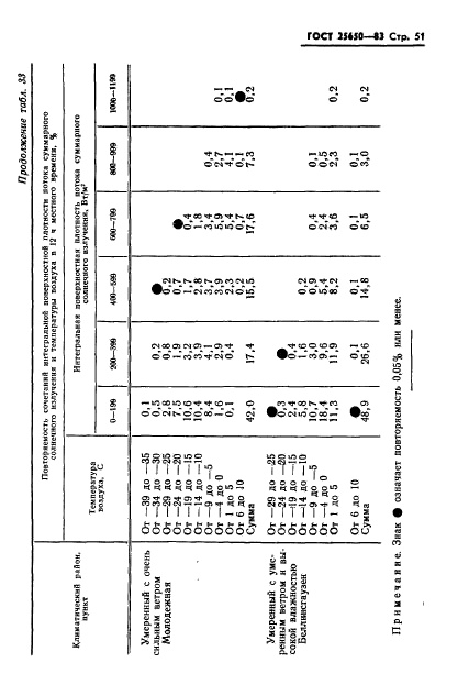  25650-83