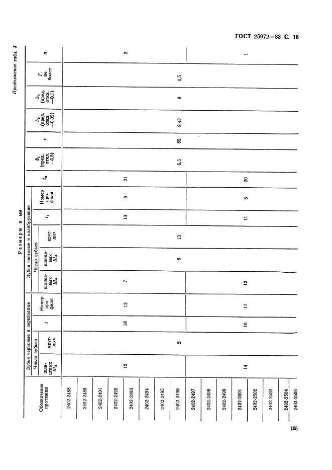  25972-83