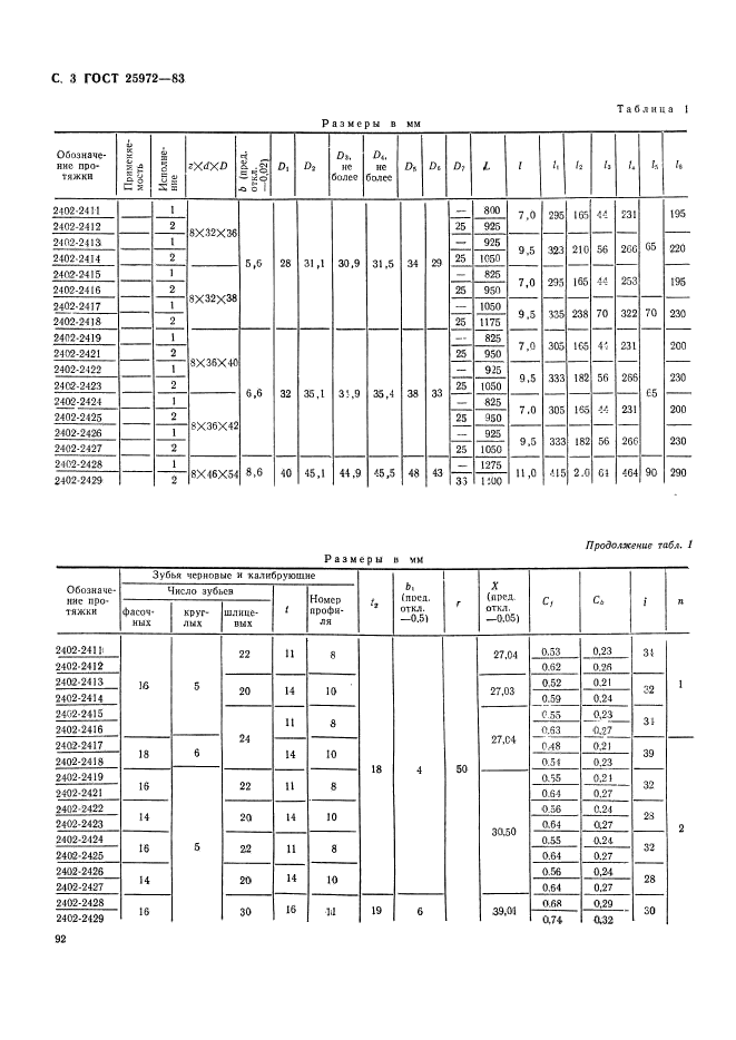  25972-83