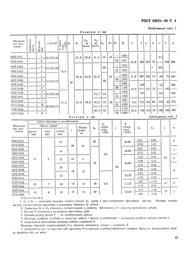  25972-83