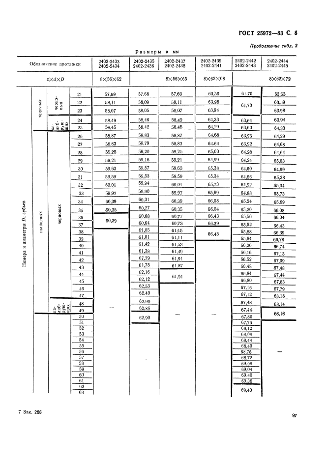  25972-83