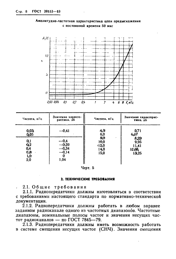  20532-83