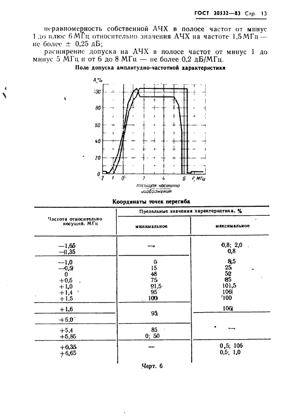  20532-83