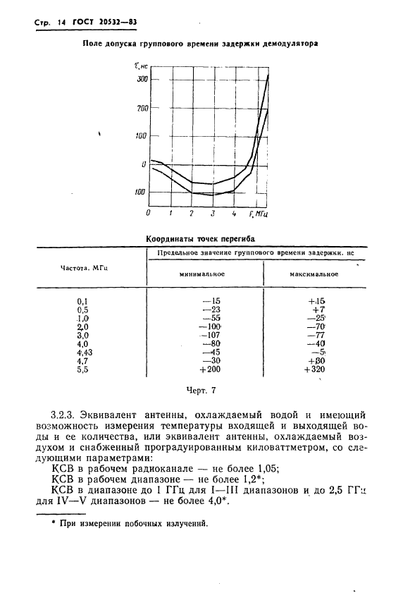  20532-83