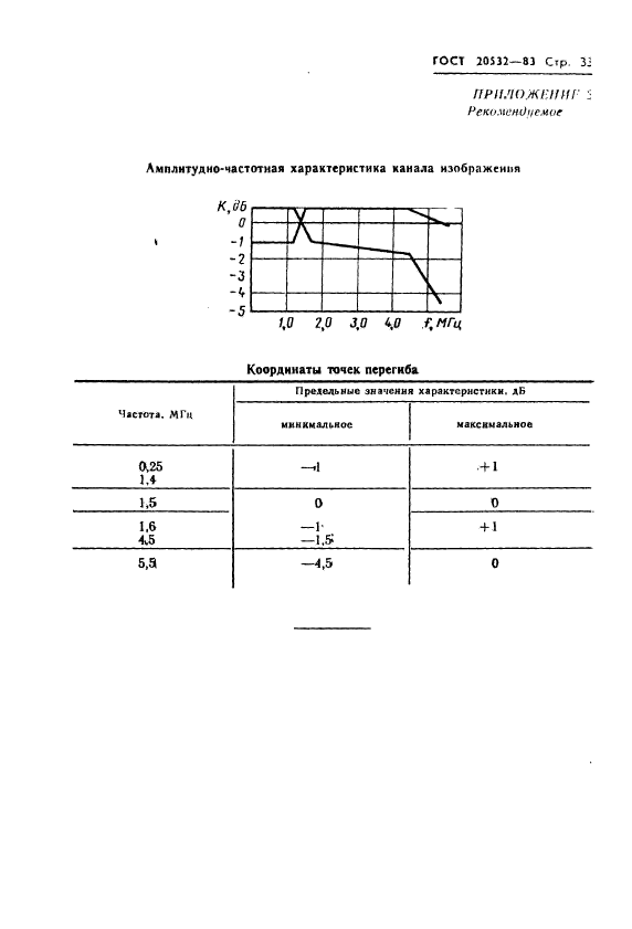  20532-83