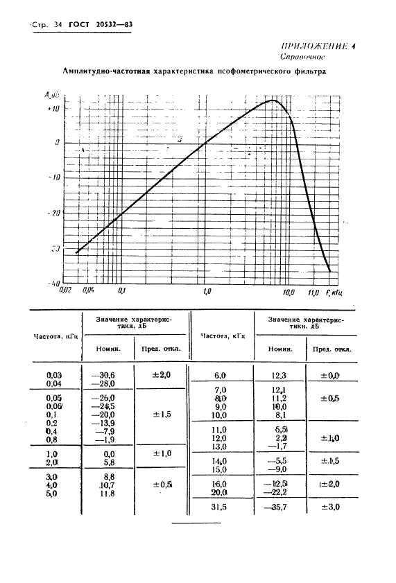  20532-83