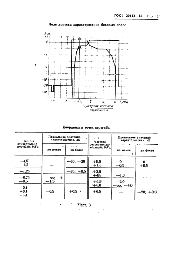  20532-83