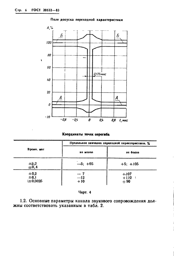  20532-83