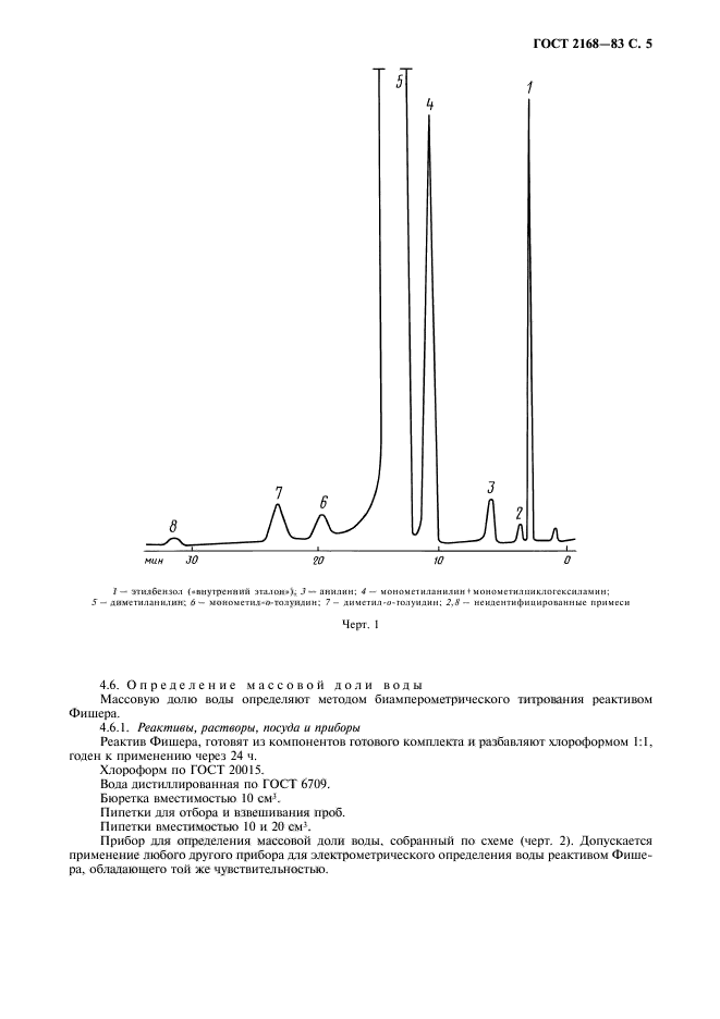  2168-83