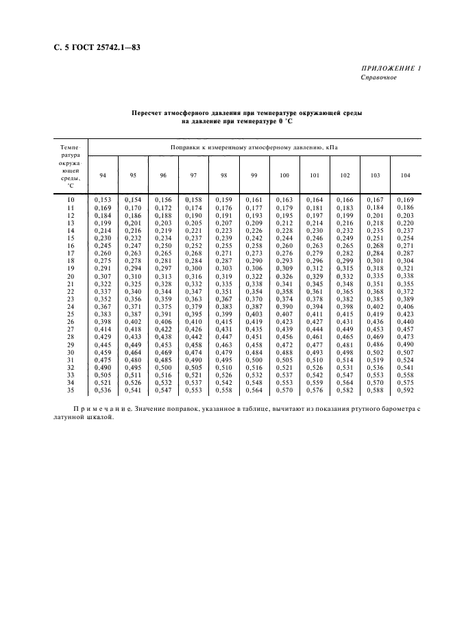  25742.1-83