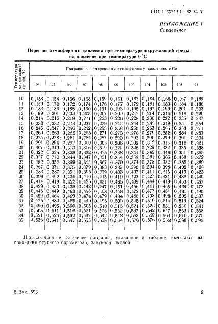  25742.1-83