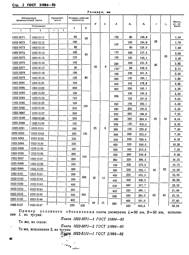  21884-83