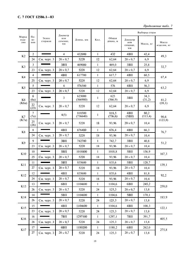  12586.1-83