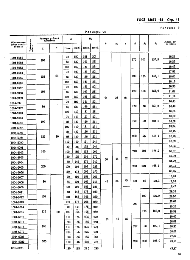  14672-83