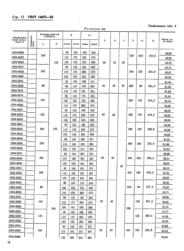  14672-83