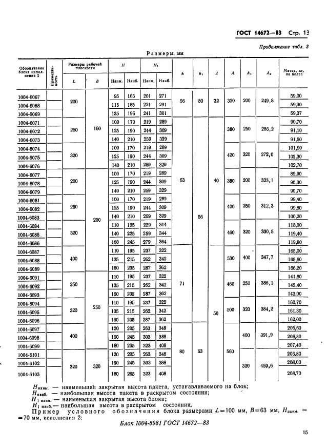  14672-83