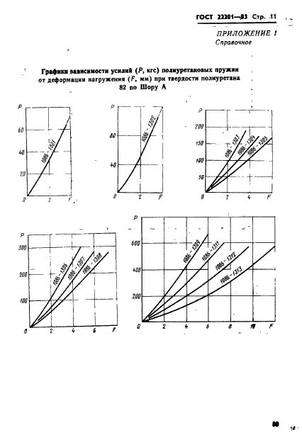  22201-83