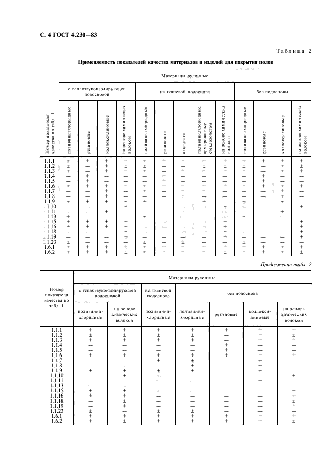  4.230-83