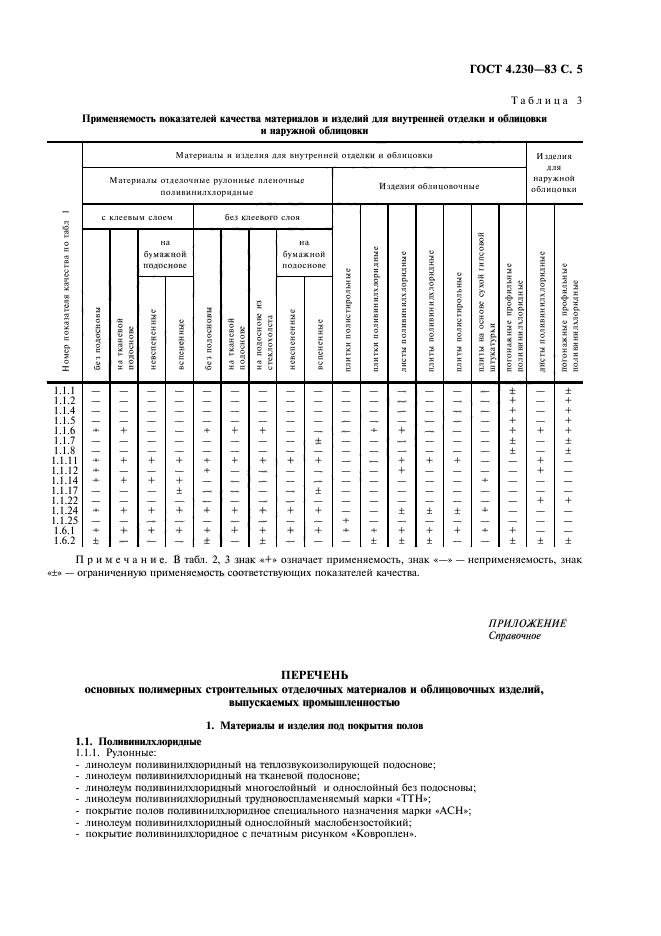  4.230-83