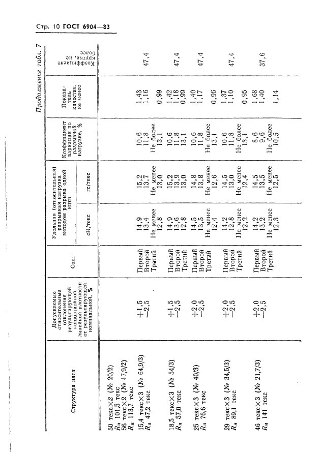  6904-83