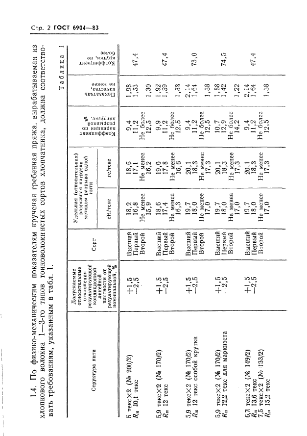  6904-83