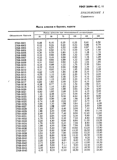  25594-83