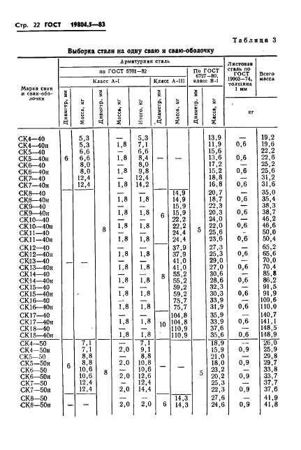  19804.5-83