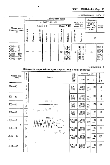  19804.5-83