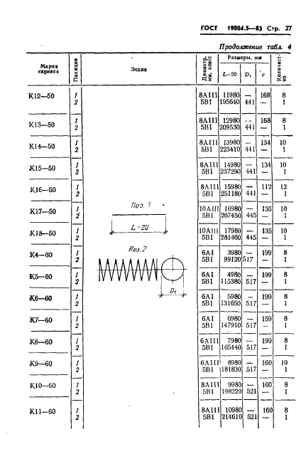  19804.5-83