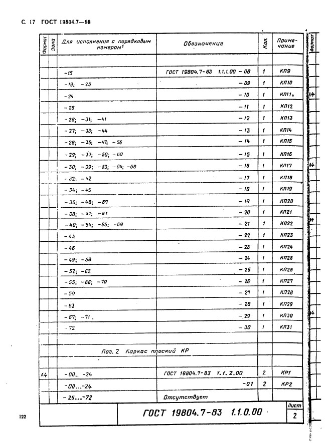  19804.7-83