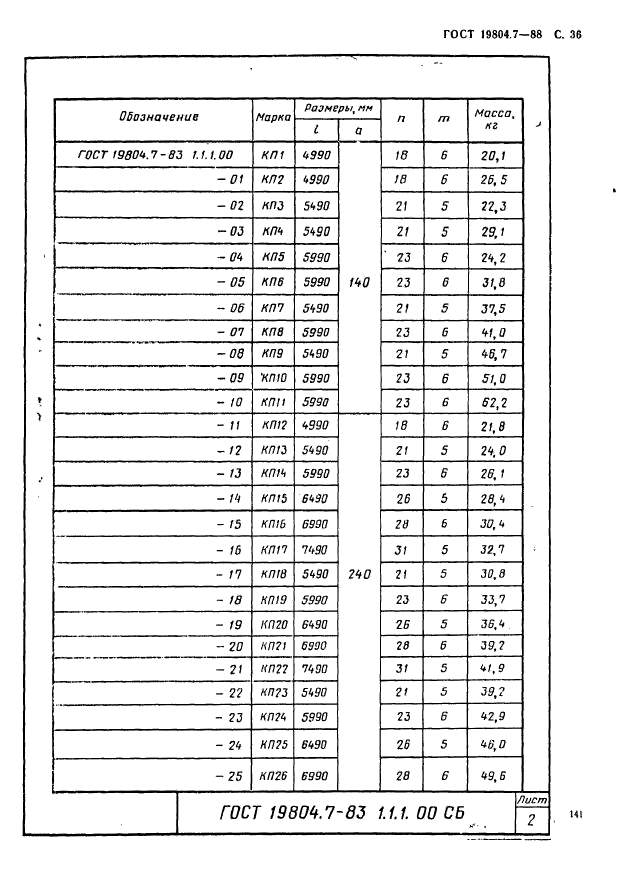  19804.7-83