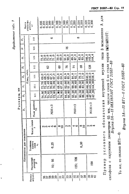  21557-83