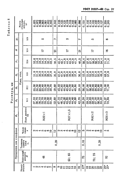  21557-83