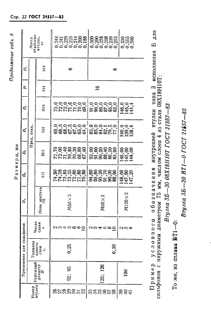  21557-83