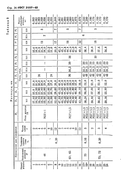  21557-83