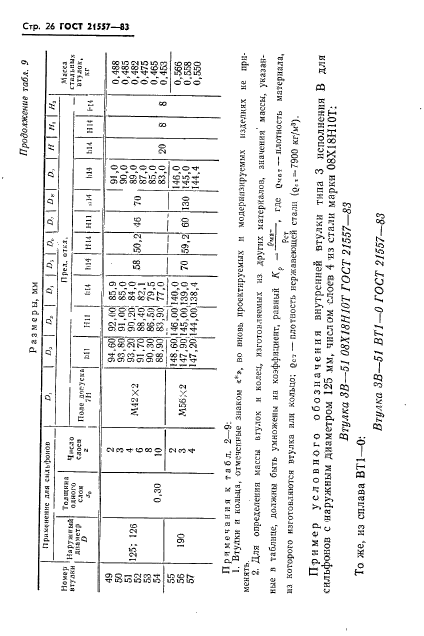  21557-83