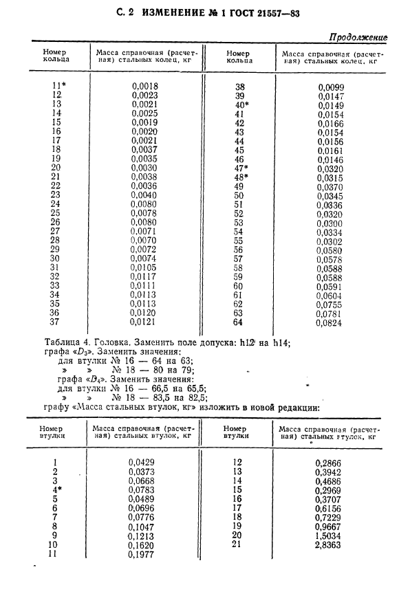  21557-83