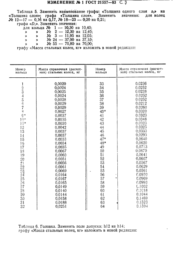  21557-83