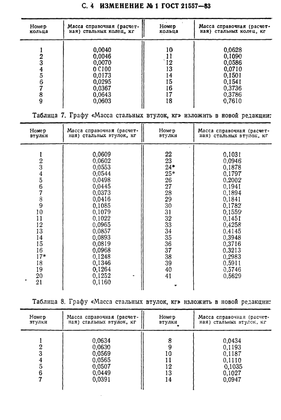  21557-83