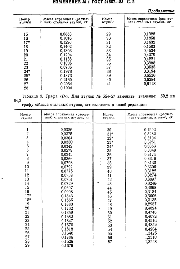  21557-83