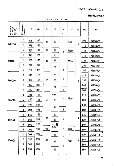  22800-83