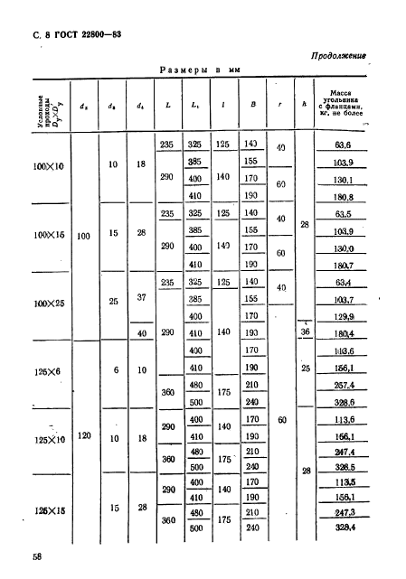  22800-83