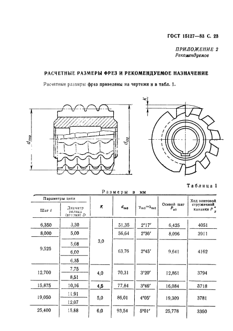  15127-83