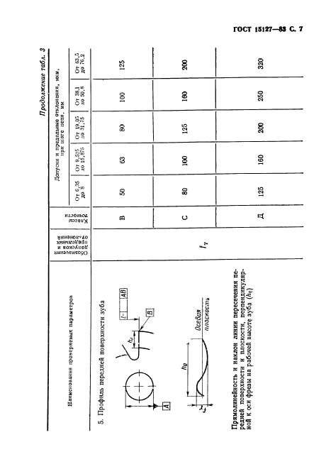  15127-83